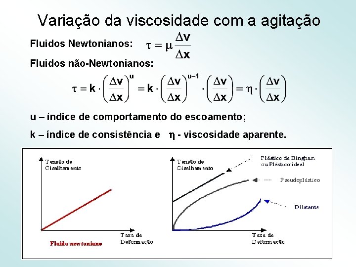 Variação da viscosidade com a agitação Fluidos Newtonianos: Fluidos não-Newtonianos: u – índice de