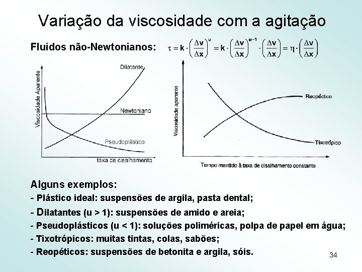 Variação da viscosidade com a agitação Fluidos não-Newtonianos: Alguns exemplos: - Plástico ideal: suspensões