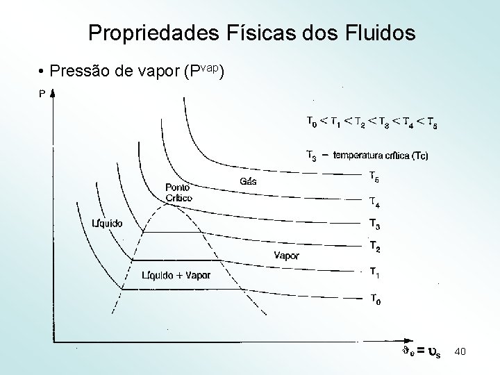 Propriedades Físicas dos Fluidos • Pressão de vapor (Pvap) = s 40 