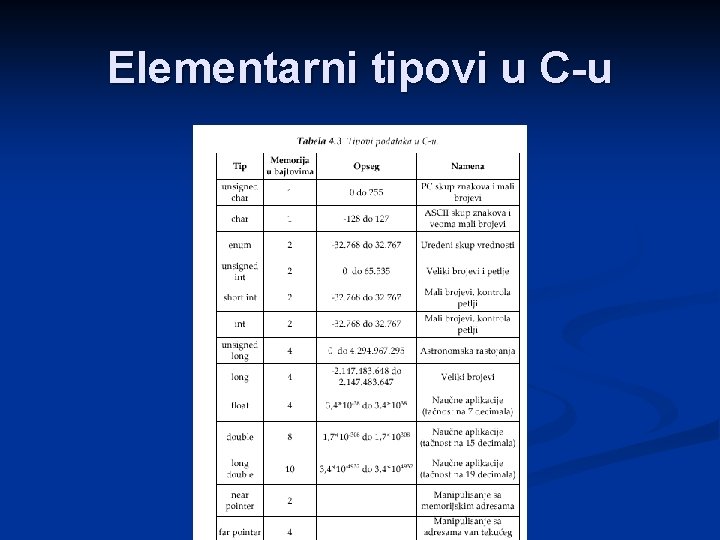 Elementarni tipovi u C-u 