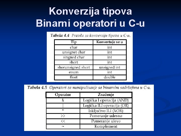 Konverzija tipova Binarni operatori u C-u 
