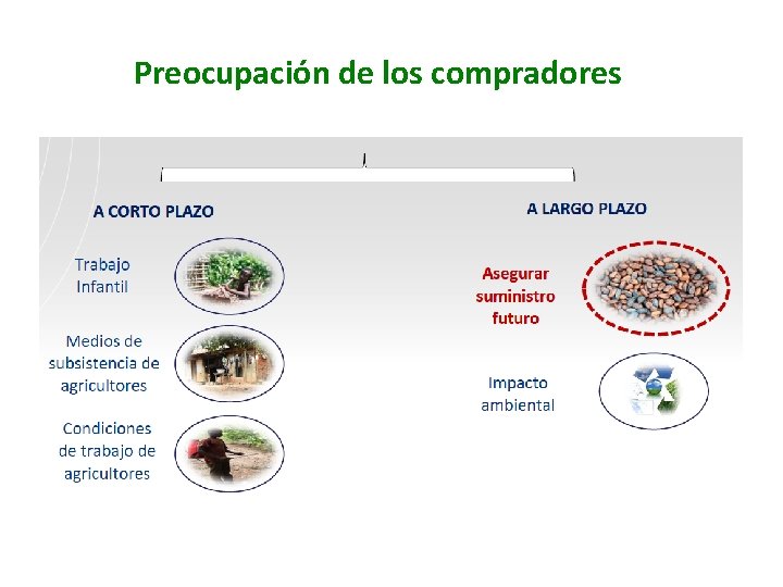 Preocupación de los compradores 