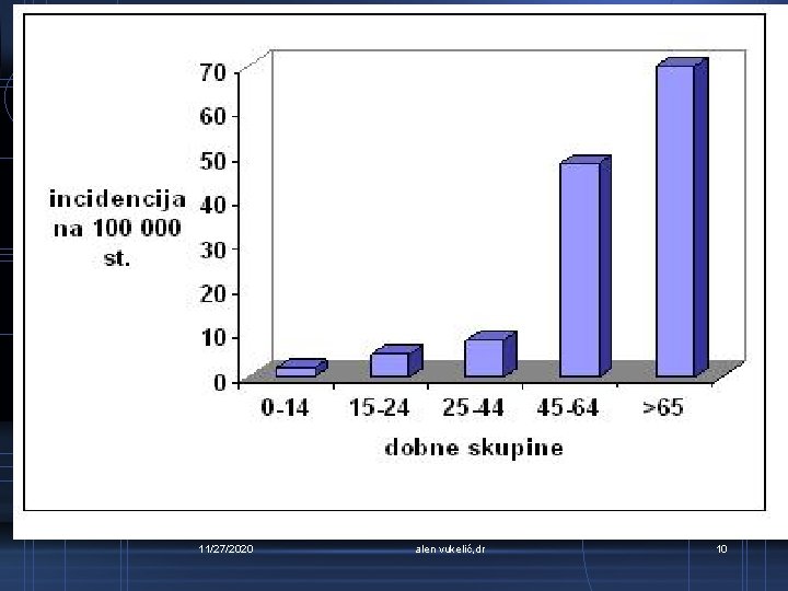 11/27/2020 alen vukelić, dr 10 