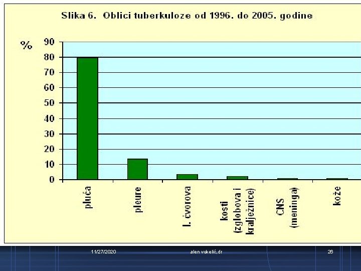 11/27/2020 alen vukelić, dr 26 