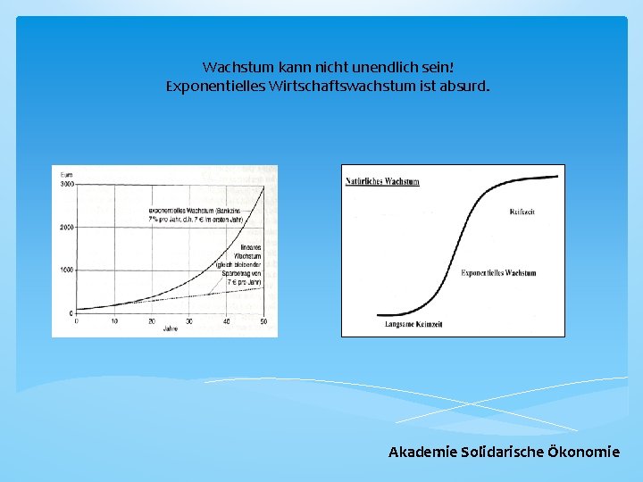 Wachstum kann nicht unendlich sein! Exponentielles Wirtschaftswachstum ist absurd. Akademie Solidarische Ökonomie 