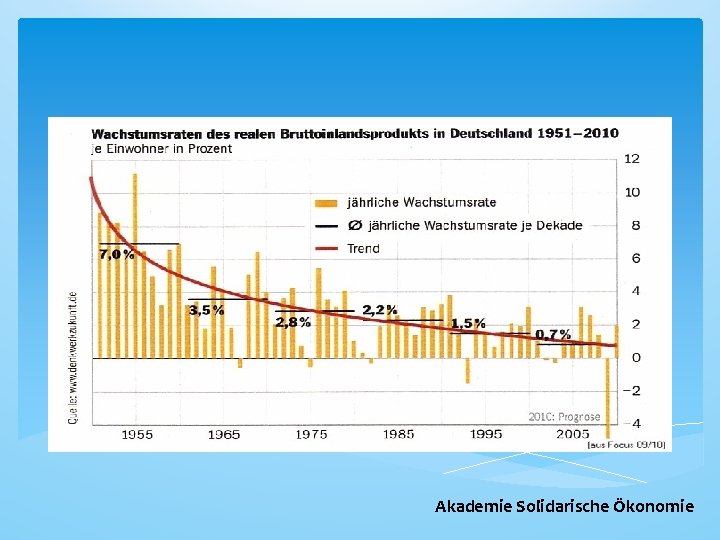 Akademie Solidarische Ökonomie 