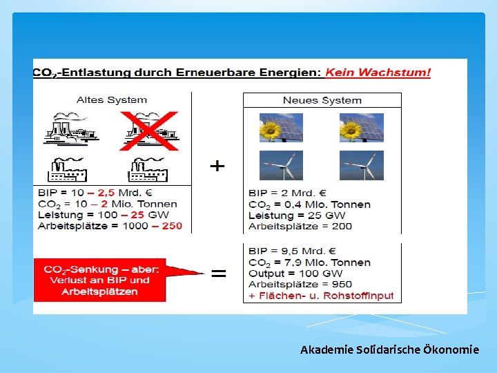 Exkurs: Die Fragwürdigkeit des „ grünen Wachstums“ Akademie Solidarische Ökonomie 