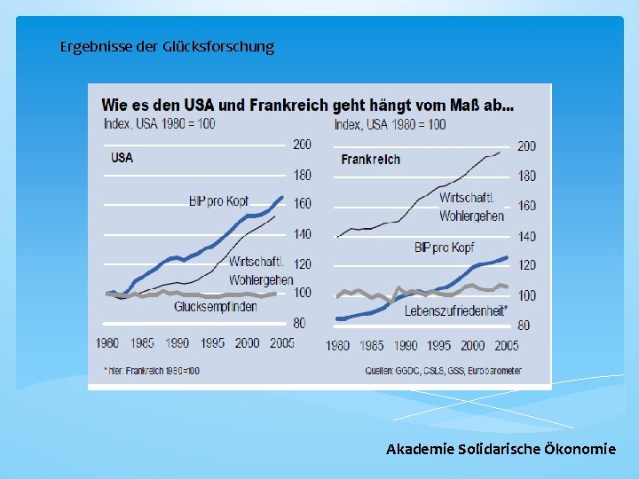 Ergebnisse der Glücksforschung Akademie Solidarische Ökonomie 