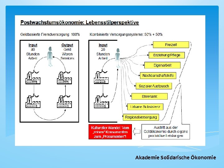 Akademie Solidarische Ökonomie 