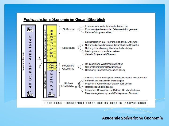 Akademie Solidarische Ökonomie 