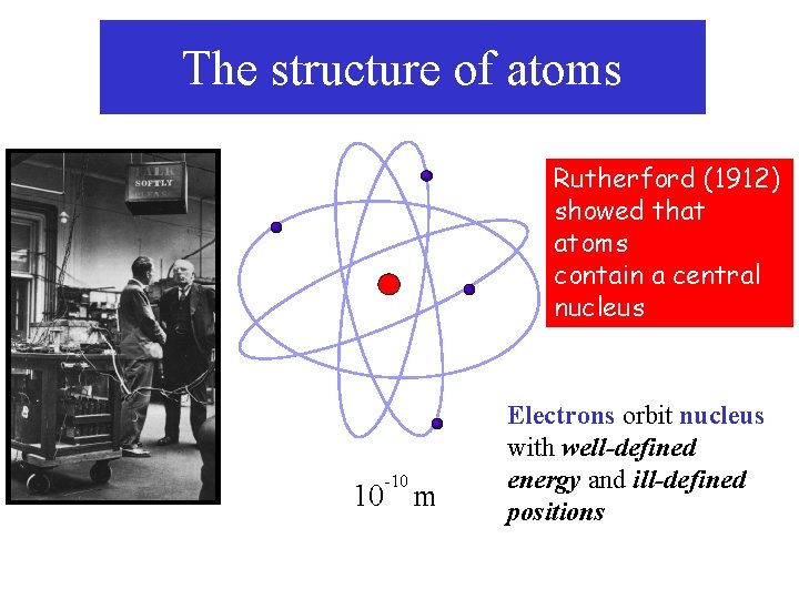 The structure of atoms Rutherford (1912) showed that atoms contain a central nucleus -10