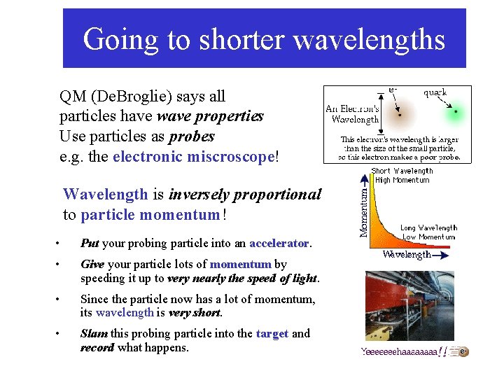 Going to shorter wavelengths QM (De. Broglie) says all particles have wave properties Use