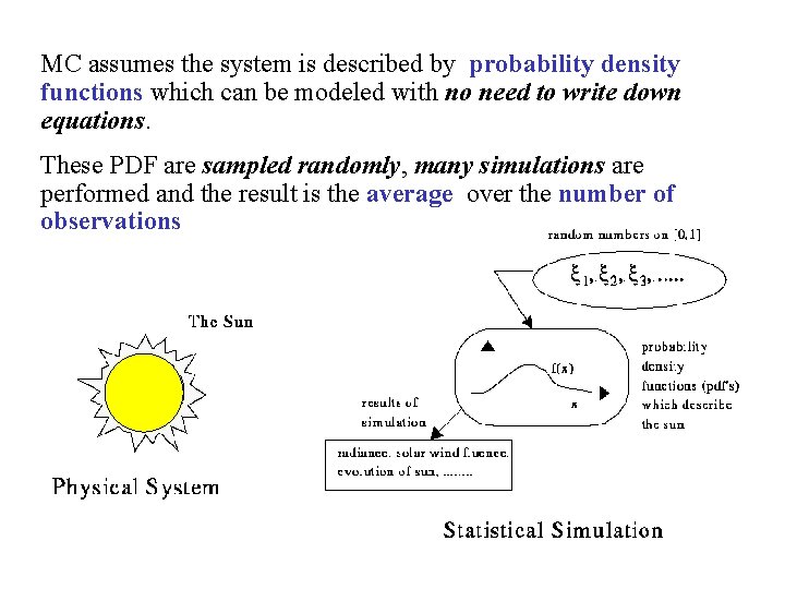 MC assumes the system is described by probability density functions which can be modeled