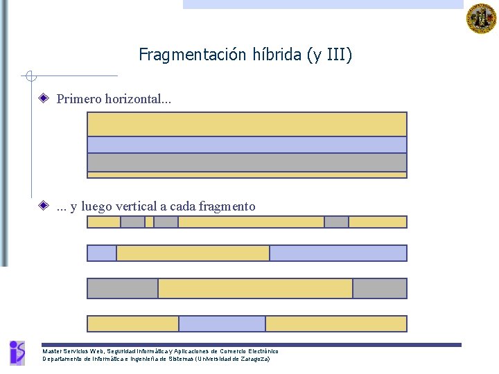 Fragmentación híbrida (y III) Primero horizontal. . . y luego vertical a cada fragmento