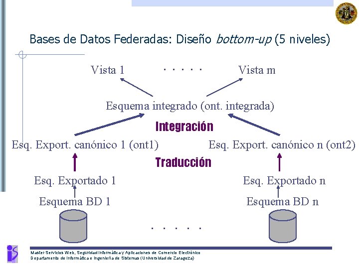 Bases de Datos Federadas: Diseño bottom-up (5 niveles) Vista 1 . . . Vista