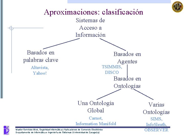 Aproximaciones: clasificación Sistemas de Acceso a Información Basados en palabras clave Altavista, Yahoo! Basados