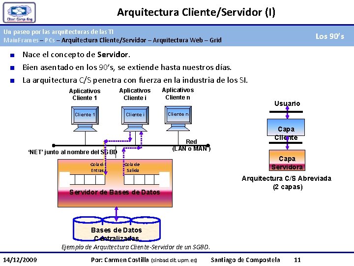 Arquitectura Cliente/Servidor (I) Un paseo por las arquitecturas de las TI Main. Frames –