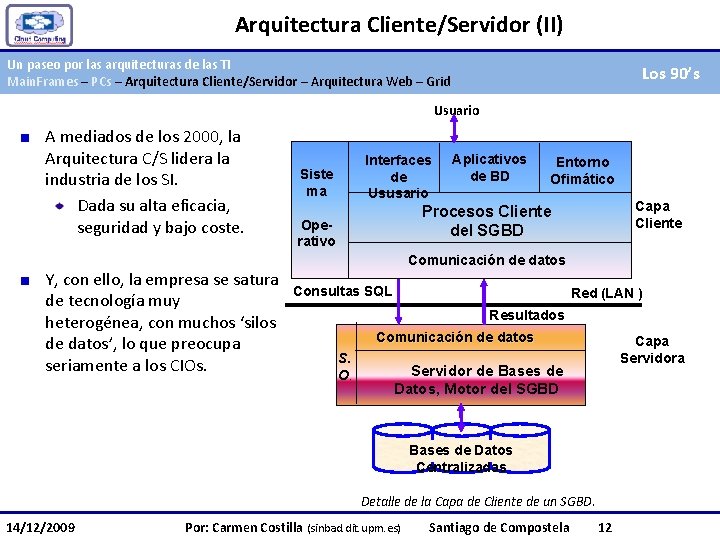 Arquitectura Cliente/Servidor (II) Un paseo por las arquitecturas de las TI Main. Frames –