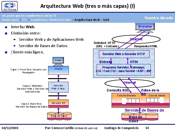 Arquitectura Web (tres o más capas) (I) Un paseo por las arquitecturas de las