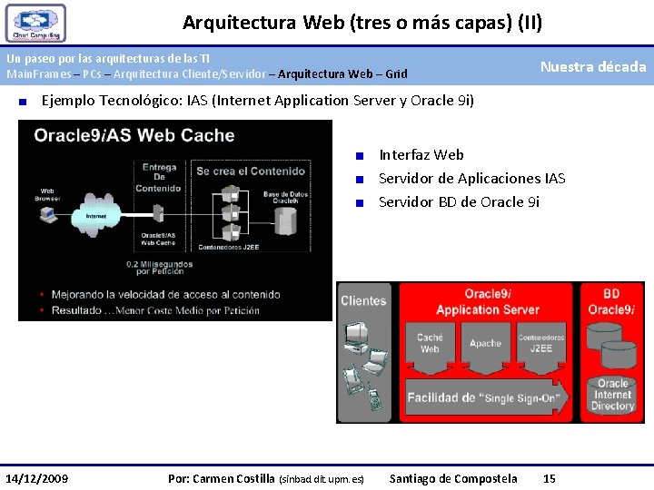 Arquitectura Web (tres o más capas) (II) Un paseo por las arquitecturas de las