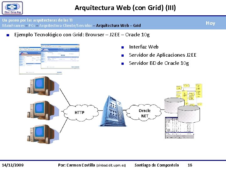 Arquitectura Web (con Grid) (III) Un paseo por las arquitecturas de las TI Main.