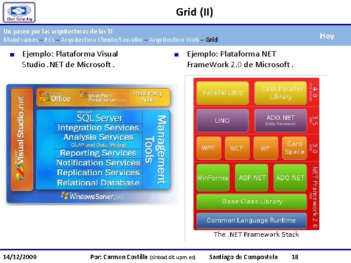 Grid (II) Un paseo por las arquitecturas de las TI Main. Frames – PCs