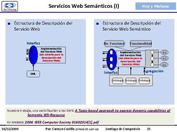 Servicios Web Semánticos (I) Estructura de Descripción del Servicio Web Interfaz Hoy y Mañana