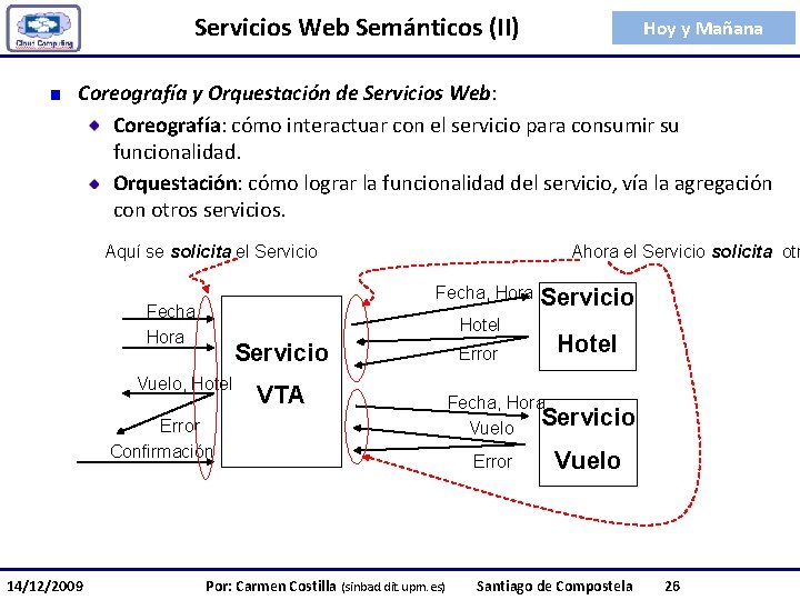 Servicios Web Semánticos (II) Hoy y Mañana Coreografía y Orquestación de Servicios Web: Coreografía: