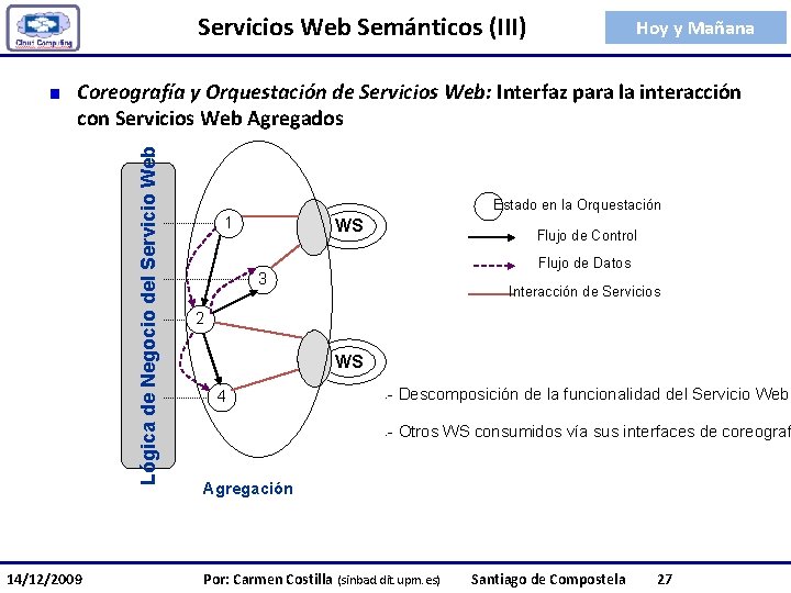 Servicios Web Semánticos (III) Hoy y Mañana Lógica de Negocio del Servicio Web Coreografía