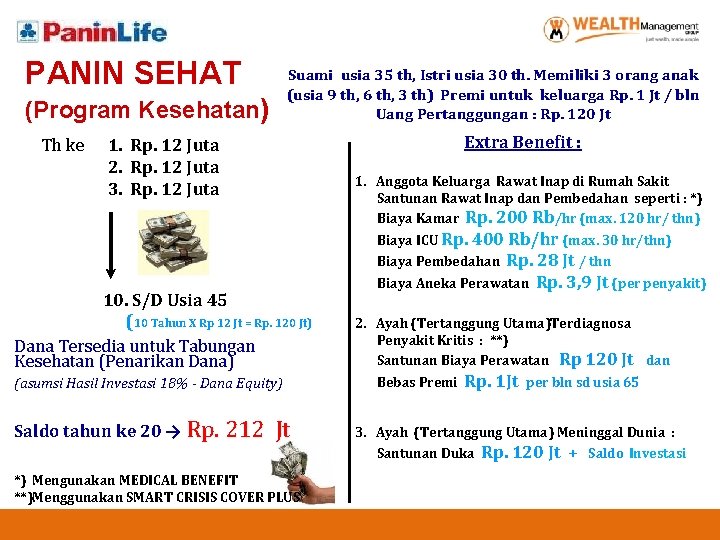 PANIN SEHAT Suami usia 35 th, Istri usia 30 th. Memiliki 3 orang anak