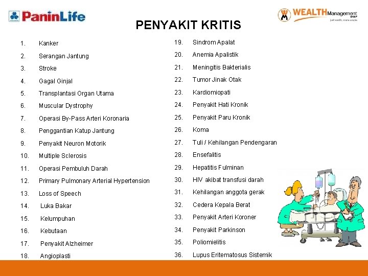 PENYAKIT KRITIS 1. Kanker 19. Sindrom Apalat 2. Serangan Jantung 20. Anemia Apalistik 3.