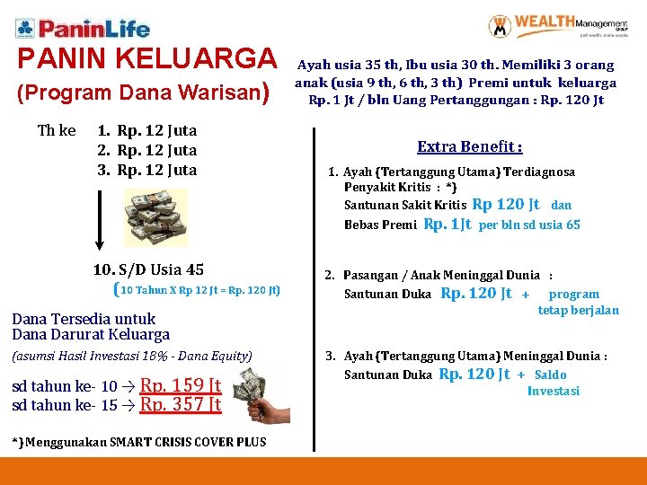 PANIN KELUARGA (Program Dana Warisan) Th ke 1. Rp. 12 Juta 2. Rp. 12