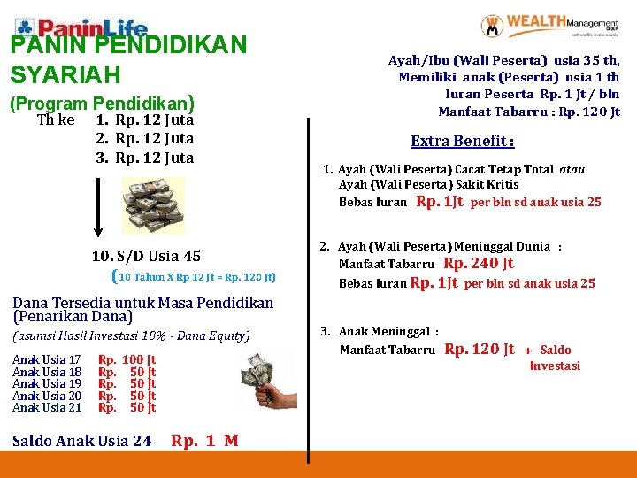 PANIN PENDIDIKAN SYARIAH (Program Pendidikan) Th ke 1. Rp. 12 Juta 2. Rp. 12