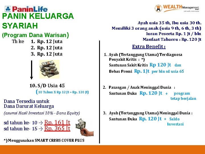 PANIN KELUARGA SYARIAH (Program Dana Warisan) Th ke 1. Rp. 12 Juta 2. Rp.