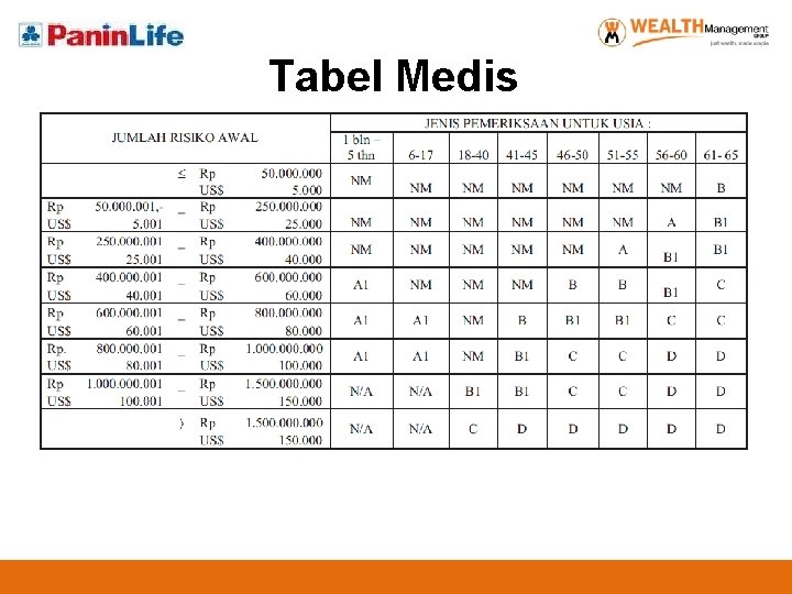 Tabel Medis 