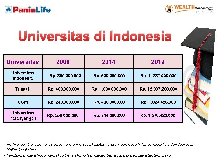 Universitas di Indonesia Universitas Indonesia 2009 Rp. 300. 000 2014 2019 Rp. 600. 000