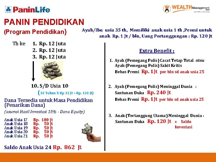 PANIN PENDIDIKAN (Program Pendidikan) Th ke Ayah/Ibu usia 35 th, Memiliki anak usia 1