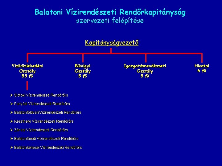 Balatoni Vízirendészeti Rendőrkapitányság szervezeti felépítése Kapitányságvezető Víziközlekedési Osztály 53 fő Bűnügyi Osztály 5 fő