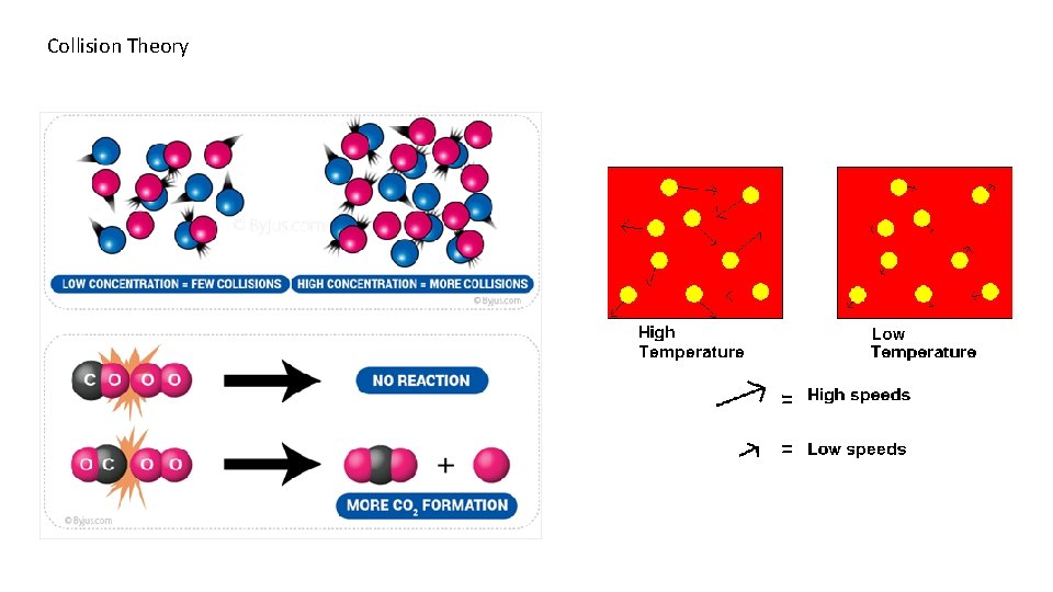 Collision Theory 