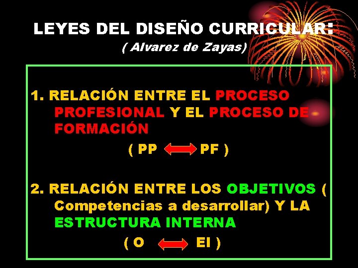 LEYES DEL DISEÑO CURRICULAR: ( Alvarez de Zayas) 1. RELACIÓN ENTRE EL PROCESO PROFESIONAL