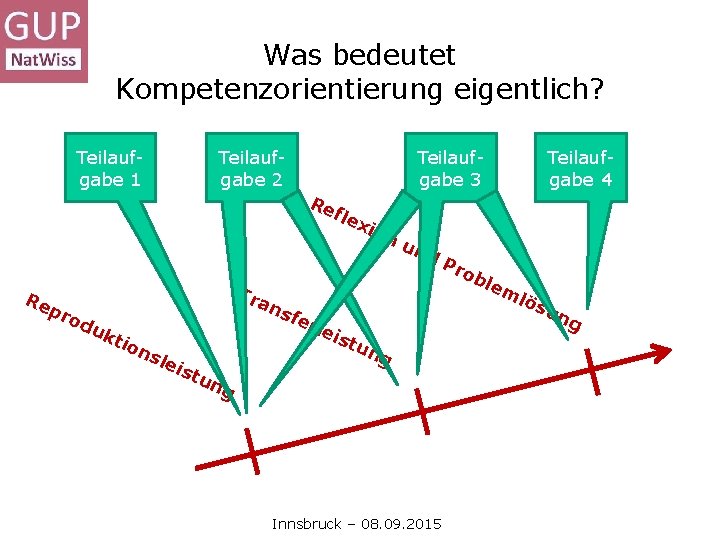 Was bedeutet Kompetenzorientierung eigentlich? Teilaufgabe 1 Teilaufgabe 2 Teilaufgabe 3 Re Teilaufgabe 4 fle