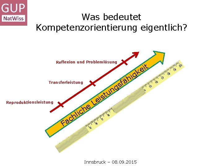 Was bedeutet Kompetenzorientierung eigentlich? Reflexion und Problemlösung Transferleistung g i h ä f s