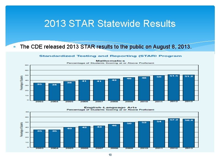 2013 STAR Statewide Results The CDE released 2013 STAR results to the public on