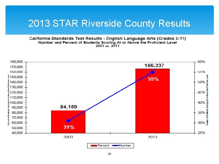 2013 STAR Riverside County Results 20 