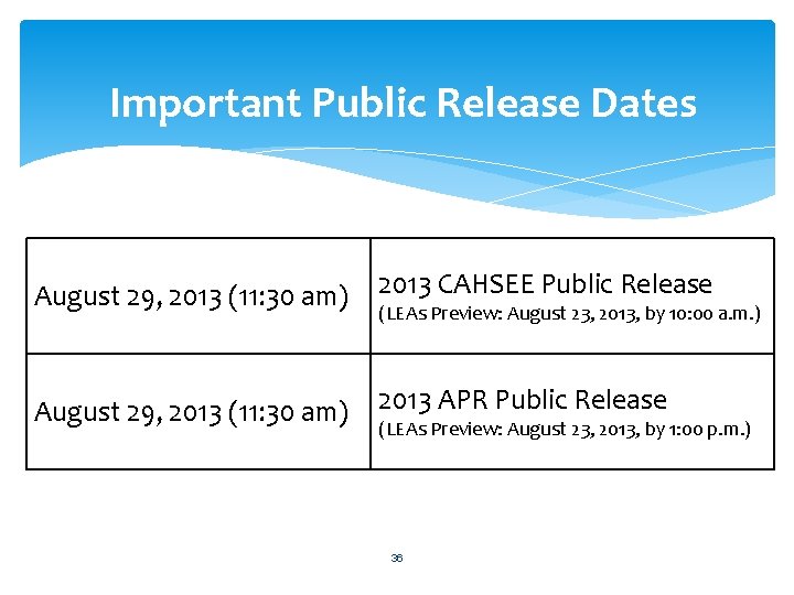 Important Public Release Dates August 29, 2013 (11: 30 am) 2013 CAHSEE Public Release