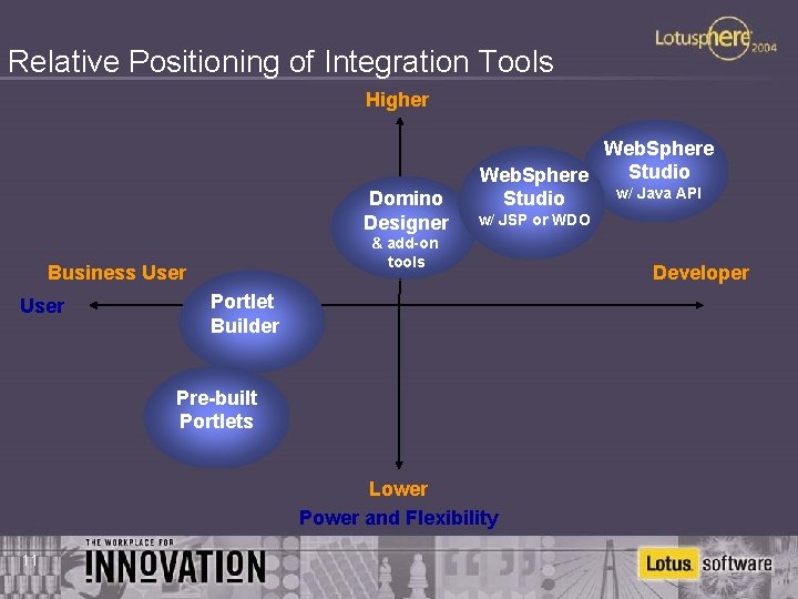 Relative Positioning of Integration Tools Higher Domino Designer w/ JSP or WDO & add-on