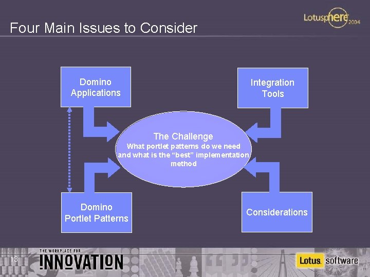 Four Main Issues to Consider Domino Applications Integration Tools The Challenge What portlet patterns