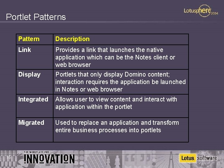 Portlet Patterns 16 Pattern Description Link Provides a link that launches the native application