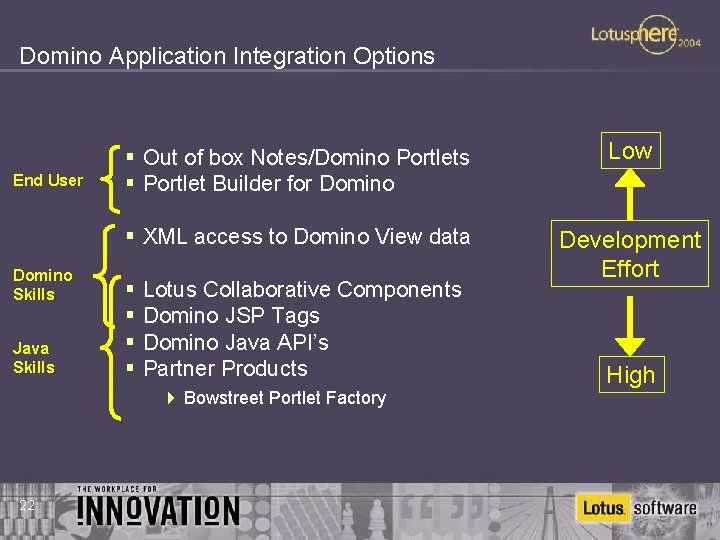Domino Application Integration Options End User Domino Skills Java Skills § Out of box