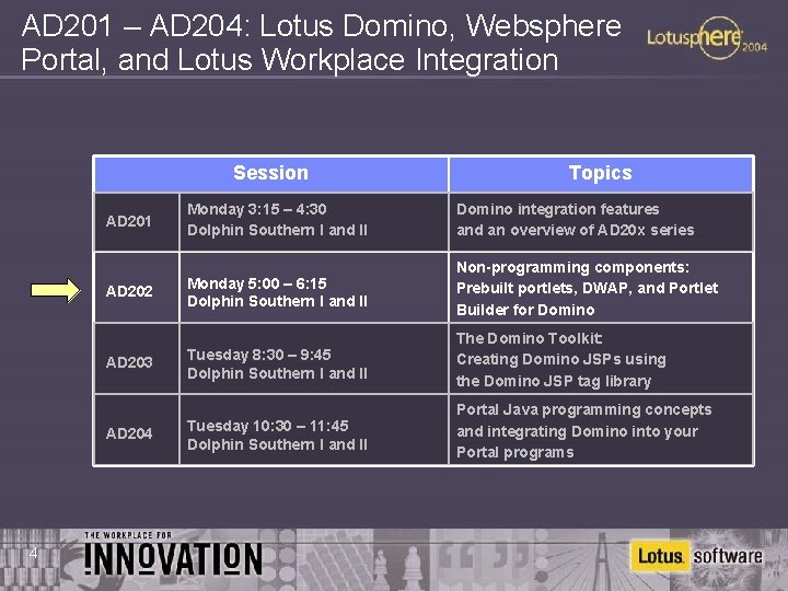 AD 201 – AD 204: Lotus Domino, Websphere Portal, and Lotus Workplace Integration Session